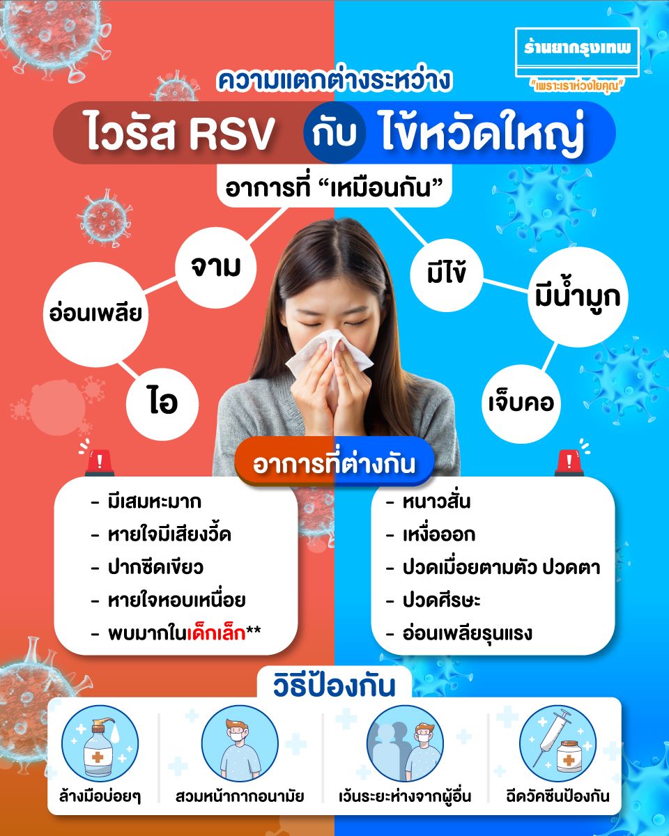 ไข้หวัดใหญ่ (Influenza) และ RSV แตกต่างกันอย่างไร